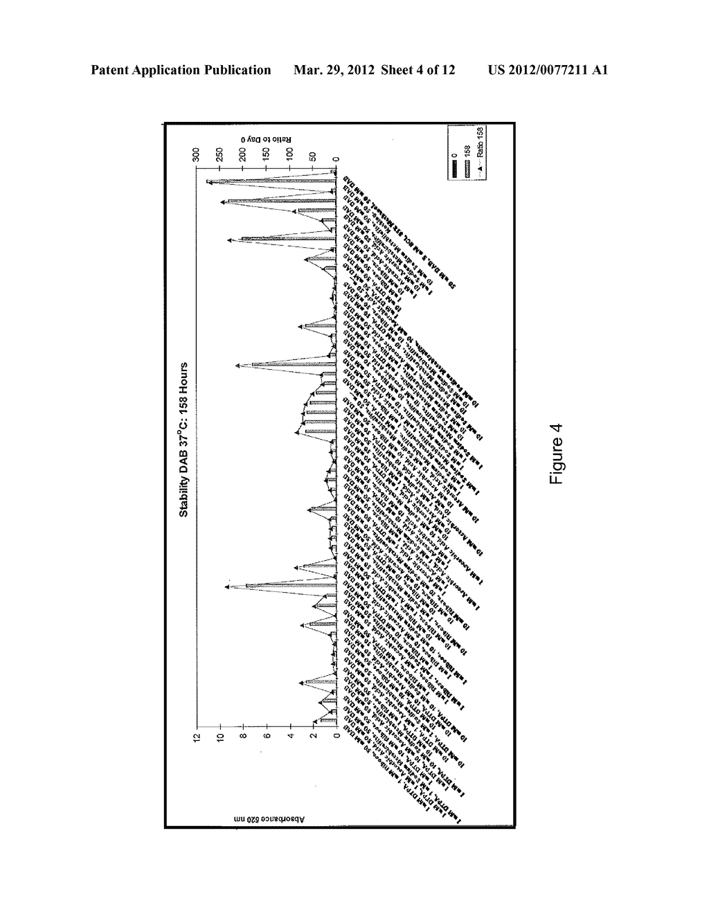 STABLE COMPOSITIONS COMPRISING CHROMOGENIC COMPOUNDS AND METHODS OF USE - diagram, schematic, and image 05