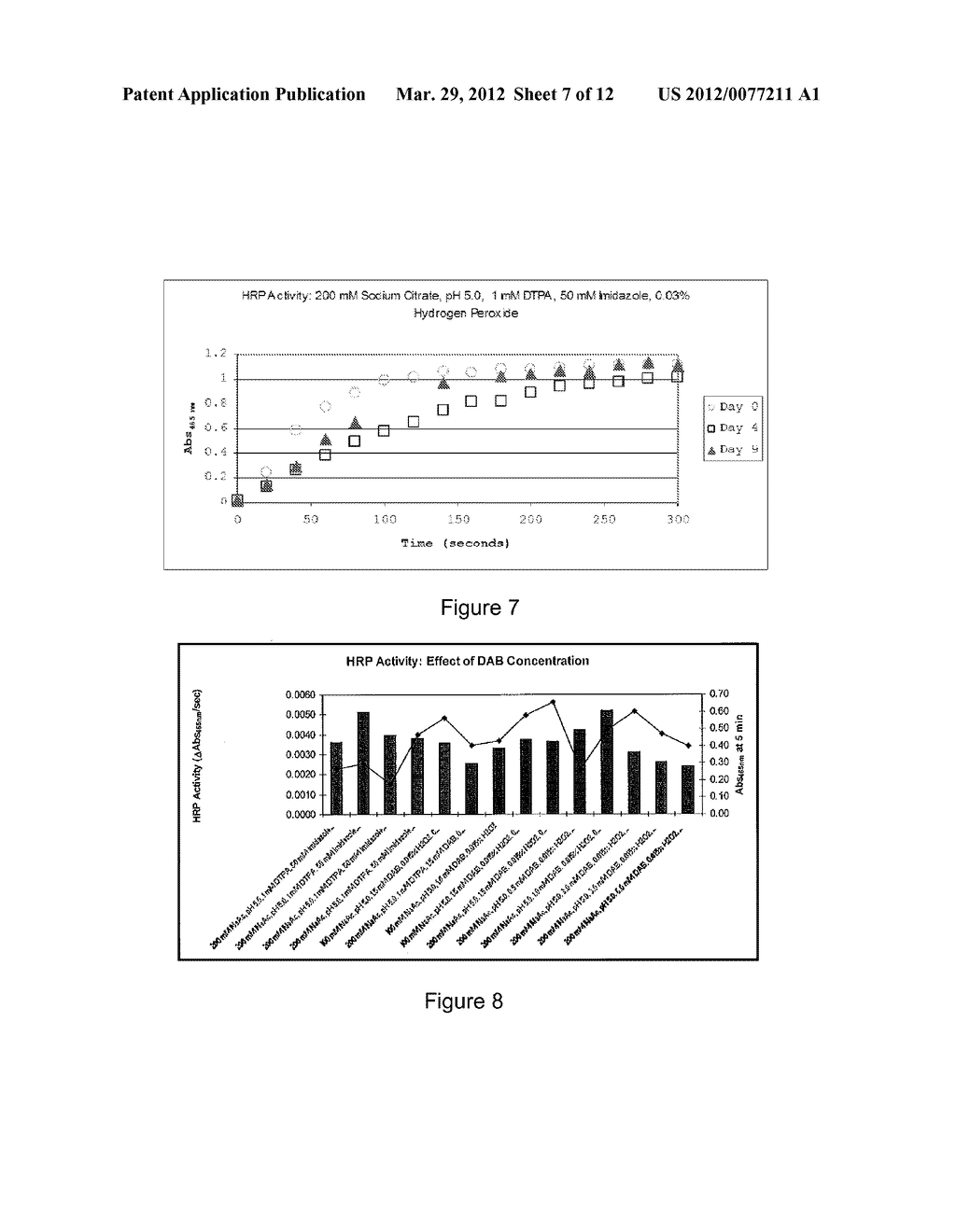 STABLE COMPOSITIONS COMPRISING CHROMOGENIC COMPOUNDS AND METHODS OF USE - diagram, schematic, and image 08