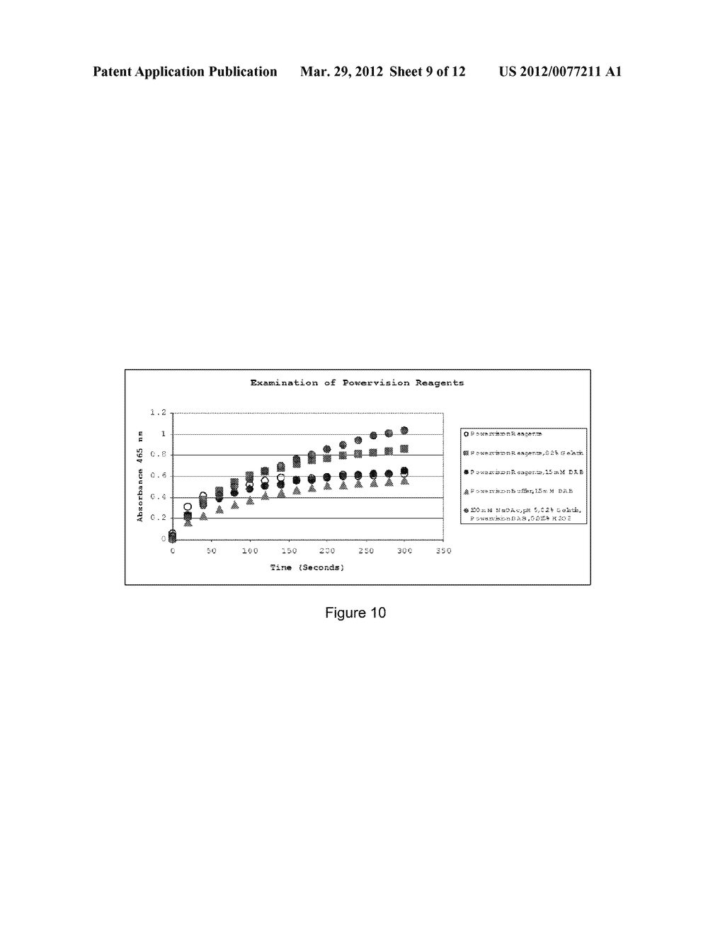 STABLE COMPOSITIONS COMPRISING CHROMOGENIC COMPOUNDS AND METHODS OF USE - diagram, schematic, and image 10