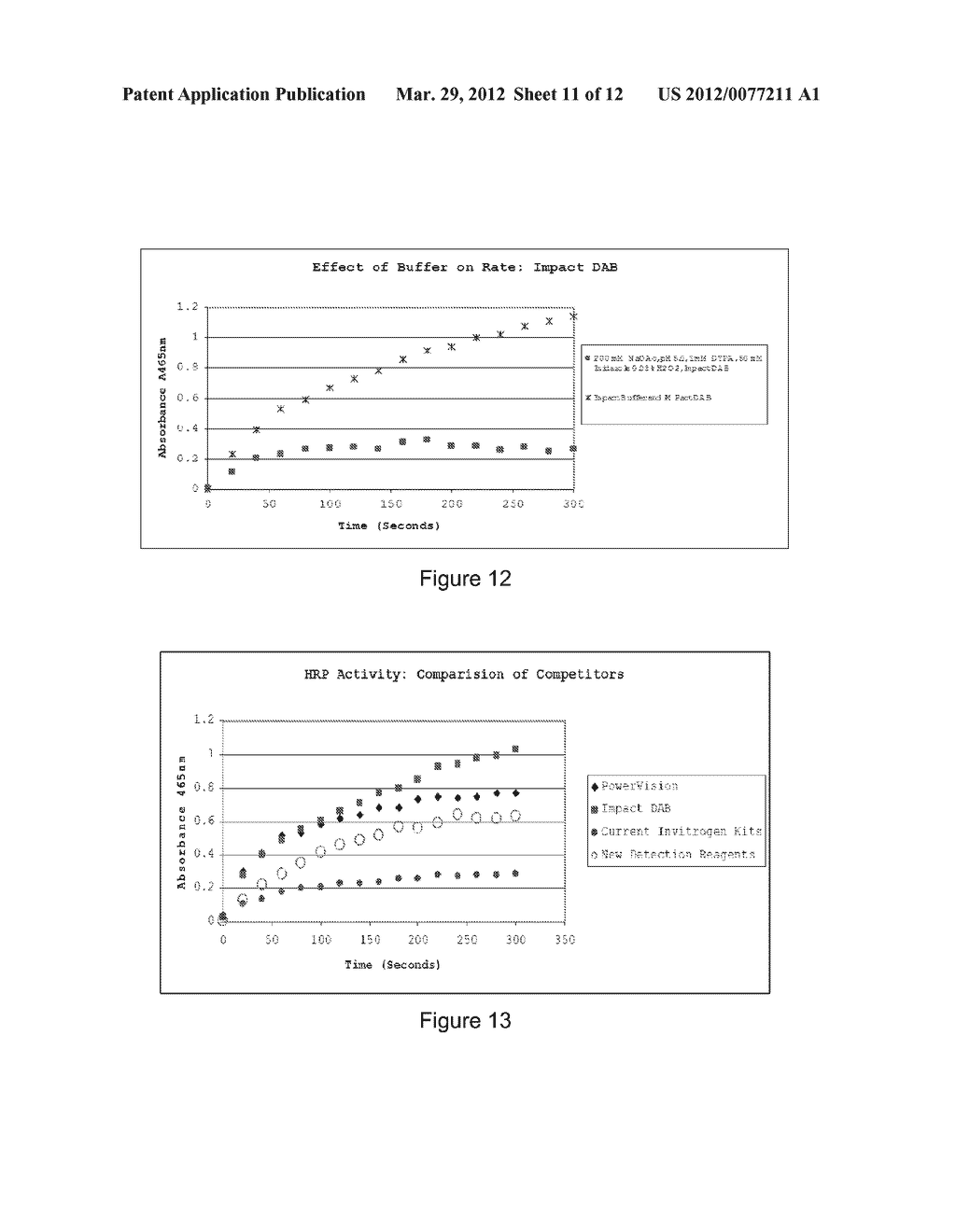 STABLE COMPOSITIONS COMPRISING CHROMOGENIC COMPOUNDS AND METHODS OF USE - diagram, schematic, and image 12