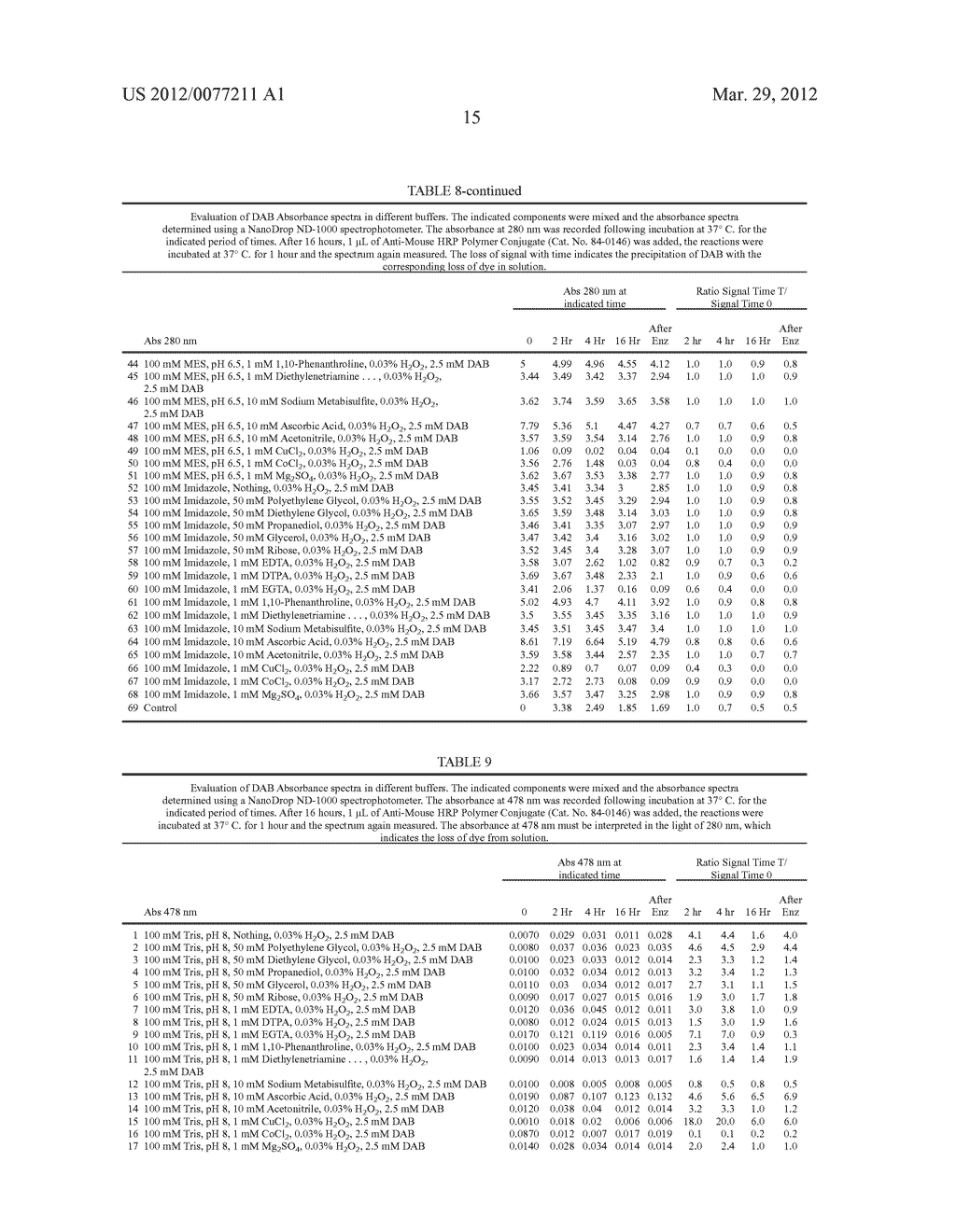 STABLE COMPOSITIONS COMPRISING CHROMOGENIC COMPOUNDS AND METHODS OF USE - diagram, schematic, and image 28
