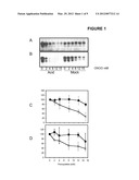 METHODS OF DIAGNOSING ALS diagram and image