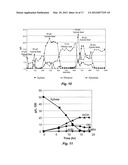 Thermophilic Organisms For Conversion Of Lignocellulosic Biomass To     Ethanol diagram and image