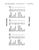 HIGHLY SENSITIVE IMMUNOASSAY SYSTEMS FOR DETECTING MULTIPLE ALLERGENS diagram and image