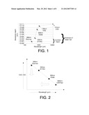 CONTROLLING LASER ANNEALED JUNCTION DEPTH BY IMPLANT MODIFICATION diagram and image