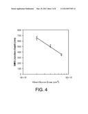 CONTROLLING LASER ANNEALED JUNCTION DEPTH BY IMPLANT MODIFICATION diagram and image