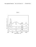 Method for Fabricating Solar Cell Using Inductively Coupled Plasma     Chemical Vapor Deposition diagram and image