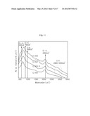 Method for Fabricating Solar Cell Using Inductively Coupled Plasma     Chemical Vapor Deposition diagram and image