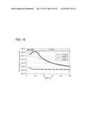 METHOD FOR MANUFACTURING SOI SUBSTRATE AND SEMICONDUCTOR DEVICE diagram and image