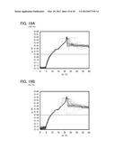 METHOD FOR MANUFACTURING SOI SUBSTRATE AND SEMICONDUCTOR DEVICE diagram and image