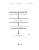 PLASMA-ACTIVATED DEPOSITION OF CONFORMAL FILMS diagram and image