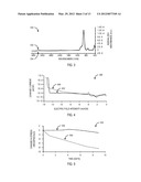 PLASMA-ACTIVATED DEPOSITION OF CONFORMAL FILMS diagram and image