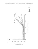 PLASMA-ACTIVATED DEPOSITION OF CONFORMAL FILMS diagram and image