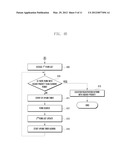 MOBILE COMMUNICATION DEVICE HAVING PLURALITY OF SUBSCRIBER IDENTIFICATION     MODULE (SIM) CARDS AND METHOD FOR SELECTING PUBLIC LAND MOBILE NETWORK     (PLMN) IN THE DEVICE diagram and image