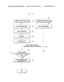 MOBILE COMMUNICATION DEVICE HAVING PLURALITY OF SUBSCRIBER IDENTIFICATION     MODULE (SIM) CARDS AND METHOD FOR SELECTING PUBLIC LAND MOBILE NETWORK     (PLMN) IN THE DEVICE diagram and image