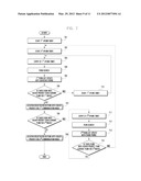 MOBILE COMMUNICATION DEVICE HAVING PLURALITY OF SUBSCRIBER IDENTIFICATION     MODULE (SIM) CARDS AND METHOD FOR SELECTING PUBLIC LAND MOBILE NETWORK     (PLMN) IN THE DEVICE diagram and image