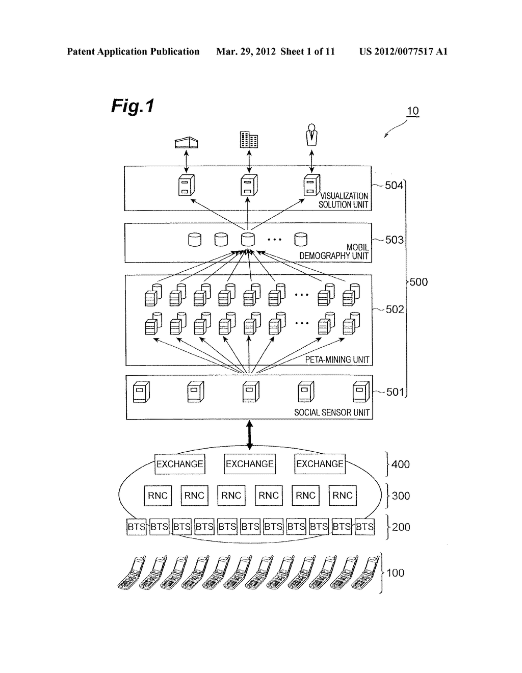 MOBILE DEVICE, COMMUNICATION SYSTEM AND COMMUNICATION METHOD - diagram, schematic, and image 02