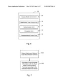 Dual Mode Mobile Terminal Access To A Wireless Communication Network diagram and image