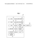 GAME DEVICE, GAME CONTROL METHOD, AND INFORMATION RECORDING MEDIUM diagram and image