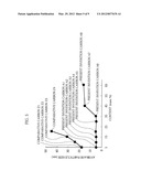 POROUS CARBON AND METHOD OF MANUFACTURING SAME diagram and image