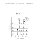 POROUS CARBON AND METHOD OF MANUFACTURING SAME diagram and image