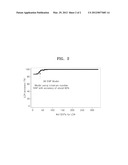 KIT AND METHOD FOR PREDICTING CYTARABINE SENSITIVY OF PATIENT HAVING ACUTE     MYELOID LEUKEMIA diagram and image