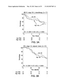 PROGNOSTIC AND PREDICTIVE GENE SIGNATURE FOR NON-SMALL CELL LUNG CANCER     AND ADJUVANT CHEMOTHERAPY diagram and image