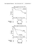 PROGNOSTIC AND PREDICTIVE GENE SIGNATURE FOR NON-SMALL CELL LUNG CANCER     AND ADJUVANT CHEMOTHERAPY diagram and image