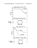 PROGNOSTIC AND PREDICTIVE GENE SIGNATURE FOR NON-SMALL CELL LUNG CANCER     AND ADJUVANT CHEMOTHERAPY diagram and image