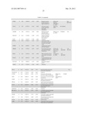 TARGETS IN BREAST CANCER FOR PROGNOSIS OR THERAPY diagram and image