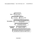 SOLUBLE HLA COMPLEXES FOR USE IN DISEASE DIAGNOSIS diagram and image