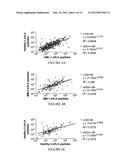 SOLUBLE HLA COMPLEXES FOR USE IN DISEASE DIAGNOSIS diagram and image