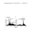 Novel Ligands and Libraries of Ligands diagram and image