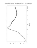 NOVEL CRYSTALLINE FORM OF ANTIPROGESTIN CDB-4124 diagram and image