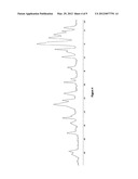 NOVEL CRYSTALLINE FORM OF ANTIPROGESTIN CDB-4124 diagram and image