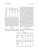 FORMULATIONS OF RIFAXIMIN AND USES THEREOF diagram and image