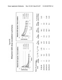 FORMULATIONS OF RIFAXIMIN AND USES THEREOF diagram and image