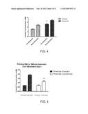 Methods of Reducing Blood Lactate Concentration diagram and image