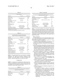 HIPE-Gelation Process for Making Highly Concentrated, Spherical Biopolymer     Gel Particle Suspensions diagram and image