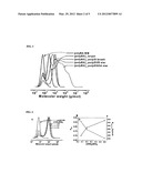 PREPARATION OF FUNCTIONAL STAR MACROMOLECULES diagram and image