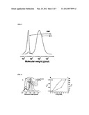 PREPARATION OF FUNCTIONAL STAR MACROMOLECULES diagram and image