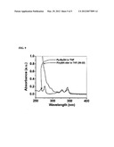 PREPARATION OF FUNCTIONAL STAR MACROMOLECULES diagram and image