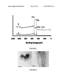 COVALENTLY FUNCTIONALIZED PARTICLES FOR SYNTHESIS OF NEW COMPOSITE     MATERIALS diagram and image