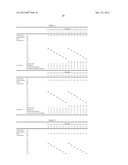 CATIONICALLY POLYMERIZABLE RESIN COMPOSITION AND CURED OBJECT OBTAINED     THEREFROM diagram and image