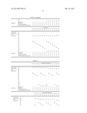 CATIONICALLY POLYMERIZABLE RESIN COMPOSITION AND CURED OBJECT OBTAINED     THEREFROM diagram and image