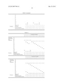 CATIONICALLY POLYMERIZABLE RESIN COMPOSITION AND CURED OBJECT OBTAINED     THEREFROM diagram and image