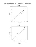 Lactam-Bridged Melanocortin Receptor-Specific Peptides diagram and image