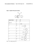 NOVEL TECHNETIUM AND RHENIUM COMPLEXES diagram and image