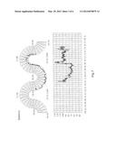 USE OF THE HEART RATE VARIABILITY CHANGE TO CORRELATE MAGNETIC FIELD     CHANGES WITH PHYSIOLOGICAL SENSITIVITY AND METHOD THEREFOR diagram and image