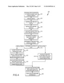 VALIDATION OF AN OSCILLOMETRIC SIGNAL FOR USE IN A PERIPHERAL ARTERIAL     DISEASE EVALUATION diagram and image